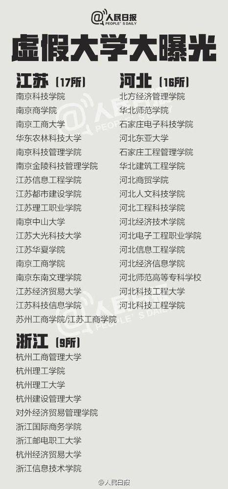 提示：人民日报曝光的河北16所虚假大学