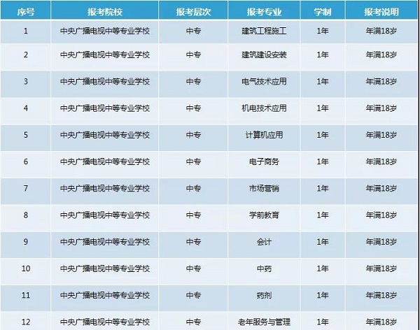 中央广播电视中等专业学校招生简介
