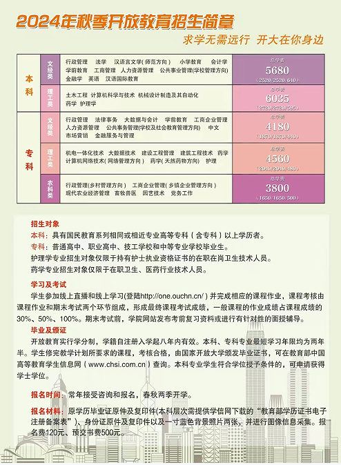 2024年秋季国家开放大学招生简章