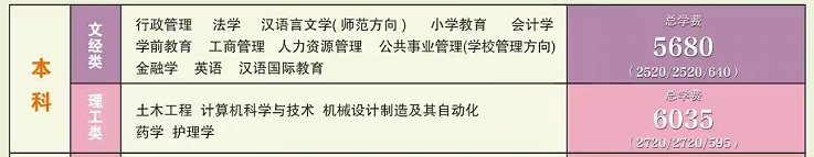 国家开放大学2025年秋季本科招生专业