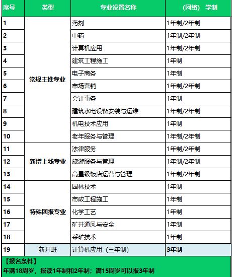 电大中专最新报名政策及专业介绍