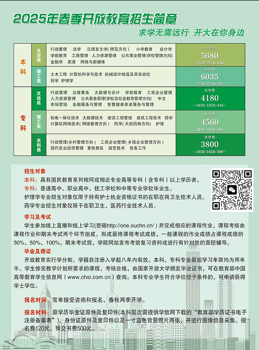 石家庄开放大学都有哪些专业可报